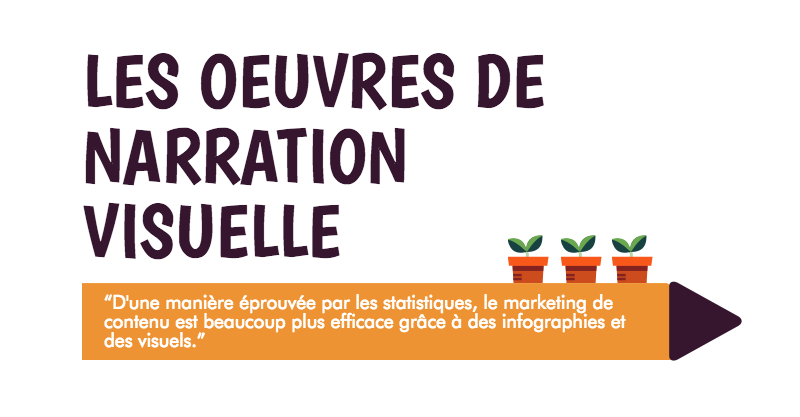 Le storytelling visuel : un élément clé du marketing de contenu