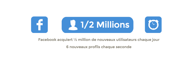 la_croissance_des_reseaux_sociaux_en_2015_block_4 la_croissance_des_reseaux_sociaux_en_2015_block_4