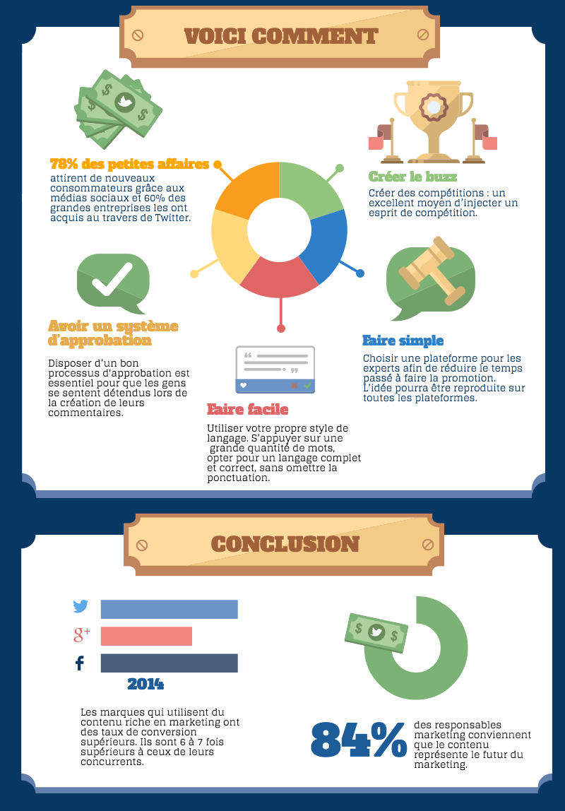 marketing-de-contenu marketing-de-contenu