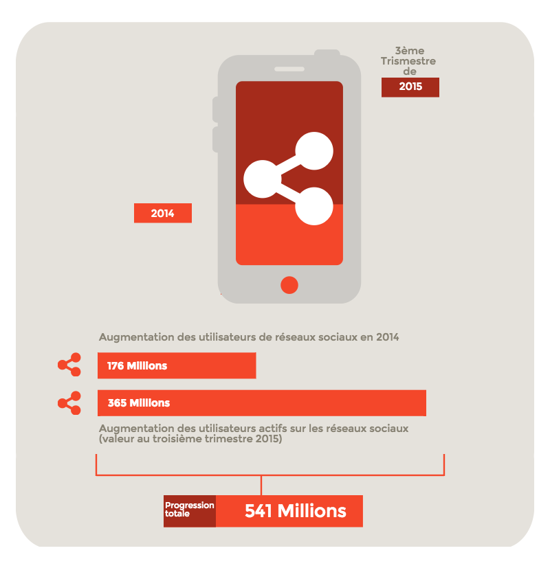 la_croissance_des_reseaux_sociaux_en_2015_block_3 la_croissance_des_reseaux_sociaux_en_2015_block_3