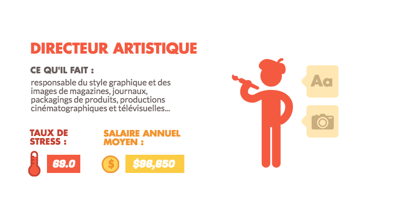directeur-artistique