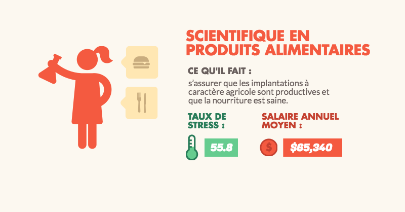 scientifique-en-produits-alimentaires