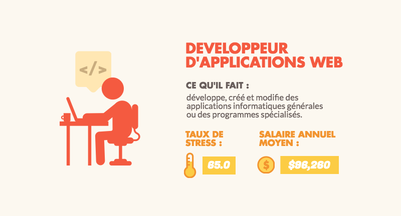 developpeur-informaticien