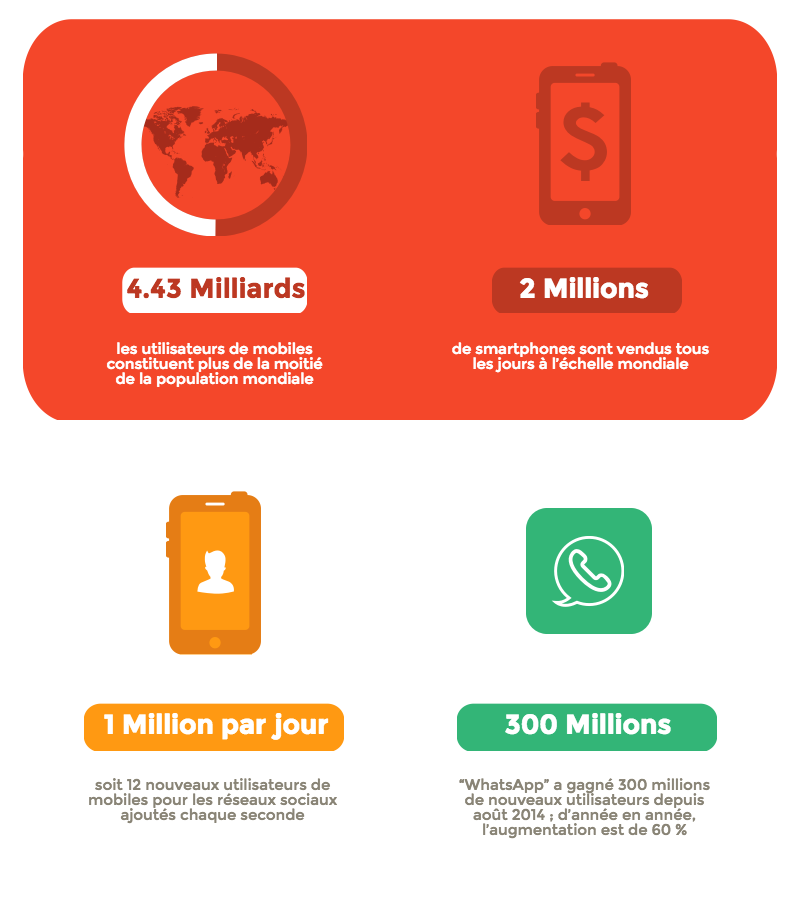 la_croissance_des_reseaux_sociaux_en_2015_block_5 la_croissance_des_reseaux_sociaux_en_2015_block_5