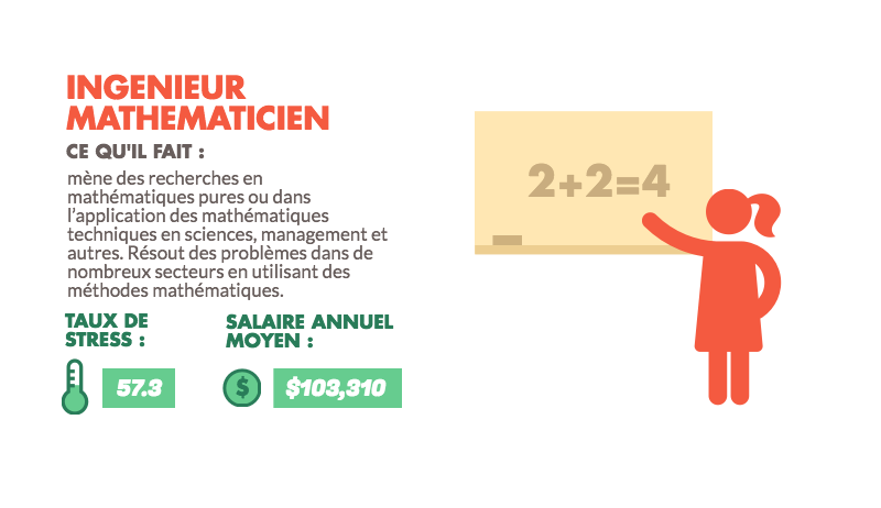 ingenieur-mathematicien