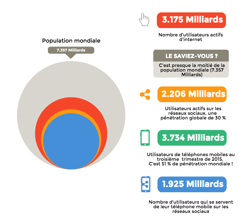 la_croissance_des_reseaux_sociaux_en_2015_block_2 la_croissance_des_reseaux_sociaux_en_2015_block_2