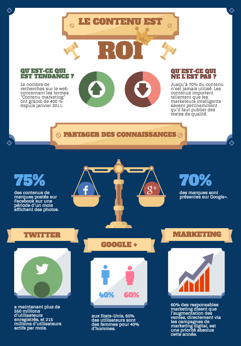 le-contenu-est-roi le-contenu-est-roi